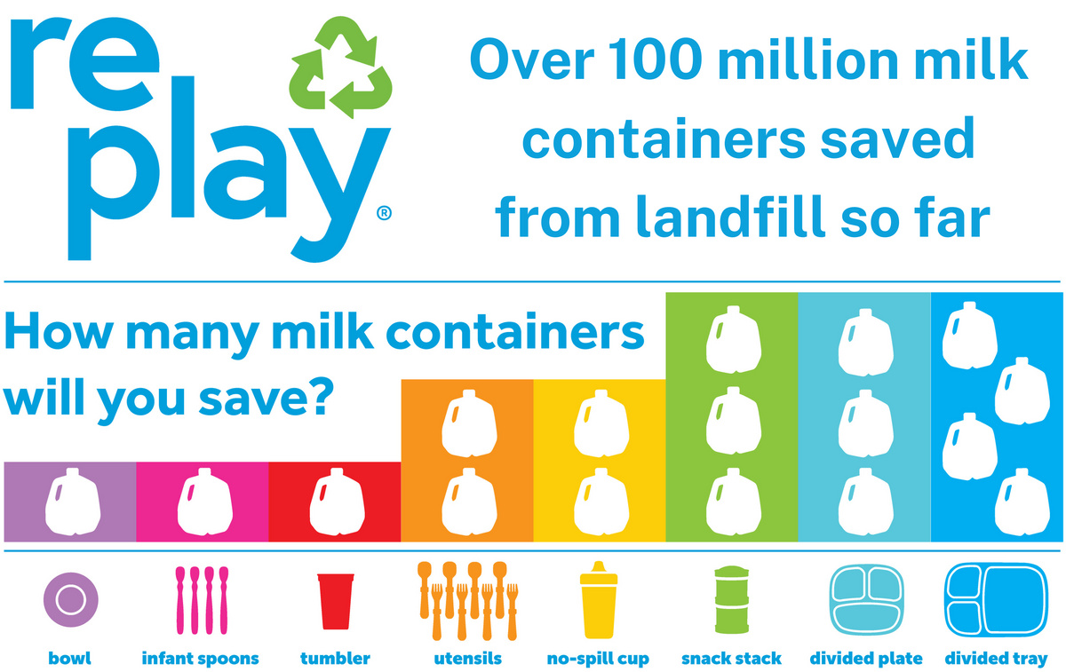 Re-PlayPointofSale-100MillionMilkContainersSavedfromLandfillwithLogo_2595ab7f-3d89-4996-9478-2e352c19626d.png